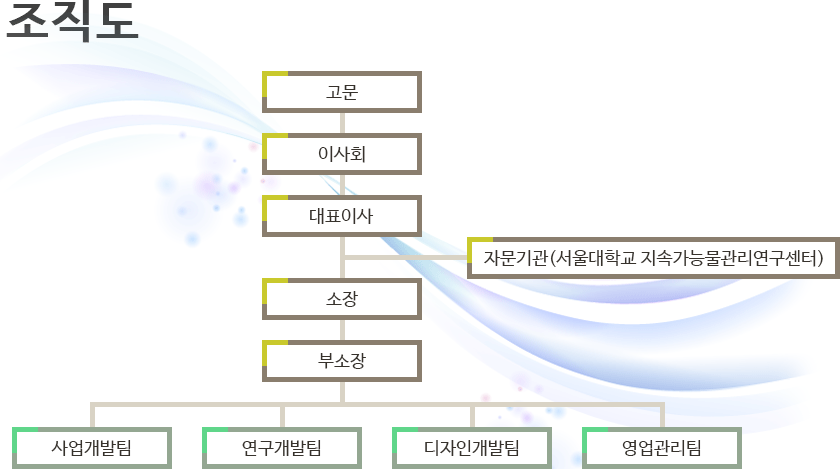 조직도