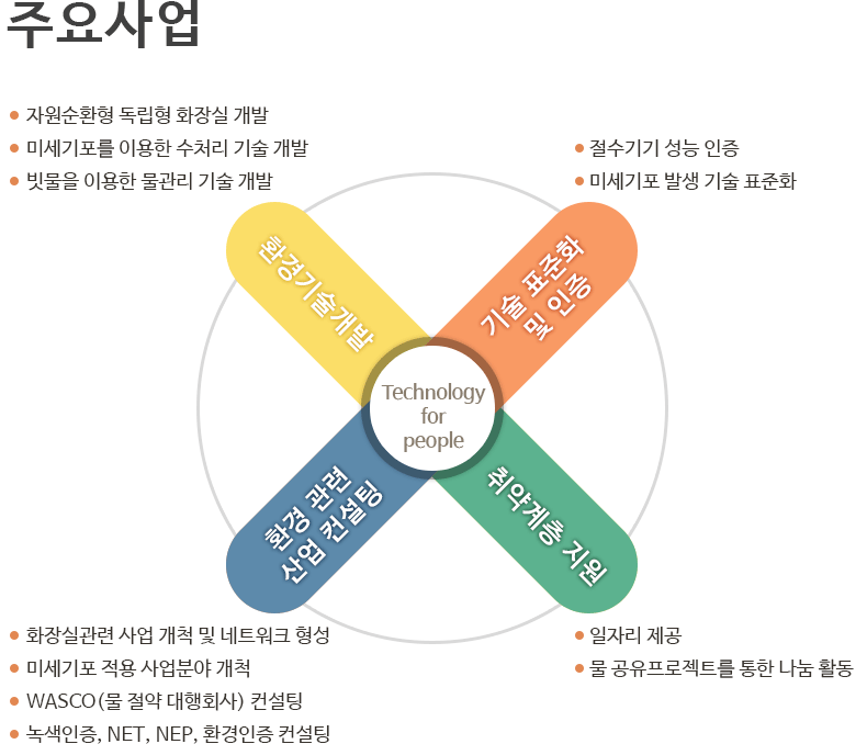 주요사업